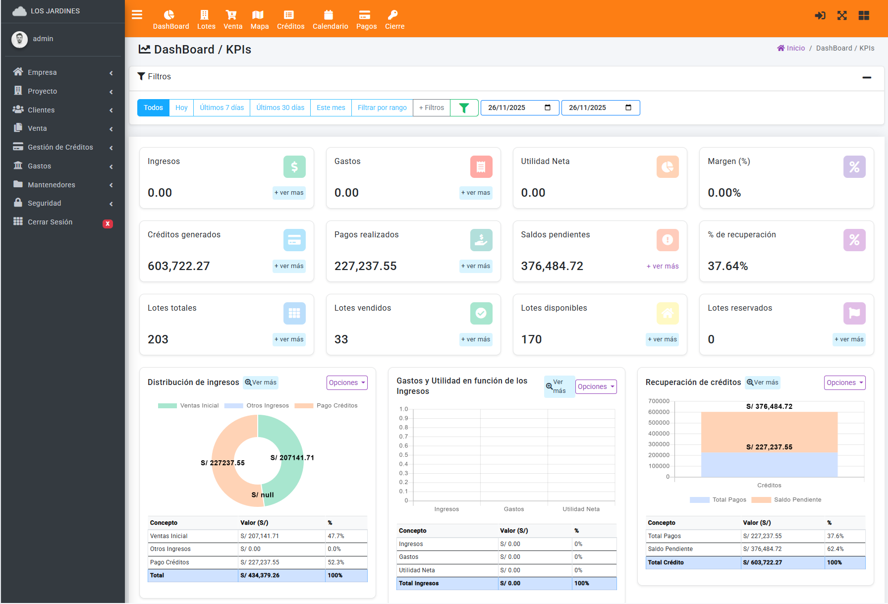 Dashboard Principal Sysforce